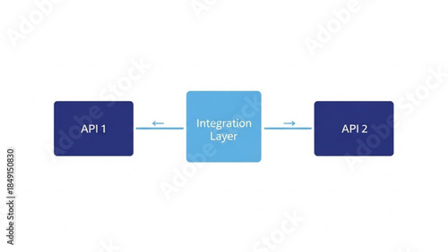 AIzaSyBIoNEMxfjvG6ihdwKfAeHDb5xZGyZi2eU API integration diagram showing connection between two APIs via an integration layer conceptual illustration for 