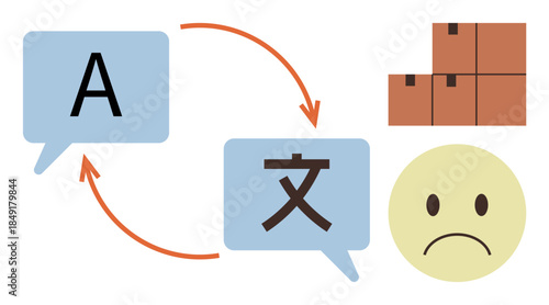 Speech bubbles with characters and arrows showing translation process, stacked boxes, and a sad face. Ideal for translation, logistics, language barriers, frustration, services, supply chain