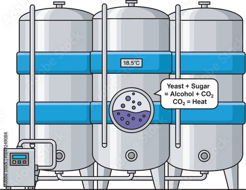 Brewery fermentation tanks showing yeast and sugar converting to alcohol and CO2 with temperature display.