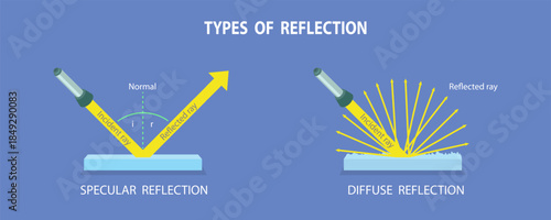 3D Isometric Flat Vector Illustration of Beam Reflection, Scientific Overview, Specular VS Diffuse Scattering