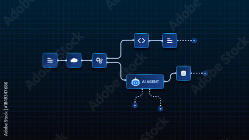 AI workflow automation artificial intelligence. ai agent network diagram connecting text input, cloud, code and automation system.