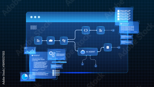 AI workflow automation artificial intelligence. ai agent network diagram dashboard system architecture connecting text input, cloud, code execution, analytic panels and automation system.
