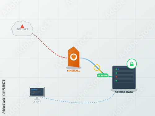 Cyber Security Network Diagram Showing Data Flow from the Internet through a Firewall to a Secure Server