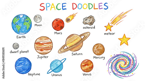 A colorful hand-drawn illustration of various celestial bodies in space, including planets, moons, asteroids, comets, and stars, with labels for each.