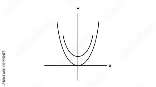 Minimalist vector illustration of two upward-opening parabolas on a Cartesian coordinate system