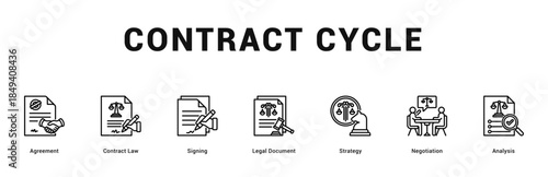 Contract Cycle Modern and clean web banner illustration featuring thematic icons for visual communication
