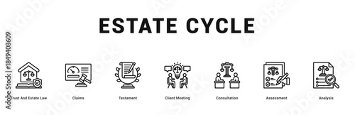 Estate Cycle Modern and clean web banner illustration featuring thematic icons for visual communication