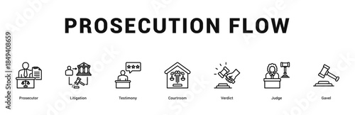 Prosecution Flow Modern and clean web banner illustration featuring thematic icons for visual communication