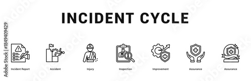 Incident Cycle Modern and clean web banner illustration featuring thematic icons for visual communication