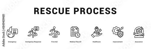 Rescue Process Modern and clean web banner illustration featuring thematic icons for visual communication