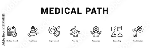 Medical Path Modern and clean web banner illustration featuring thematic icons for visual communication
