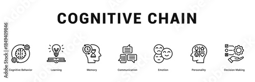 Cognitive Chain Modern and clean web banner illustration featuring thematic icons for visual communication