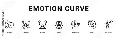 Emotion Curve Modern and clean web banner illustration featuring thematic icons for visual communication
