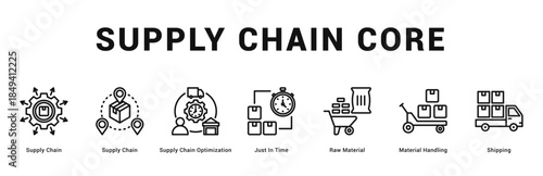Supply Chain Core Modern and clean web banner illustration featuring thematic icons for visual communication