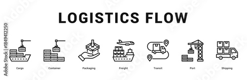 Logistics Flow Modern and clean web banner illustration featuring thematic icons for visual communication