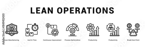 Lean Operations Modern and clean web banner illustration featuring thematic icons for visual communication