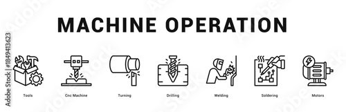 Machine Operation Modern and clean web banner illustration featuring thematic icons for visual communication