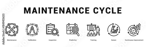 Maintenance Cycle Modern and clean web banner illustration featuring thematic icons for visual communication