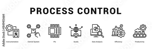 Process Control Modern and clean web banner illustration featuring thematic icons for visual communication