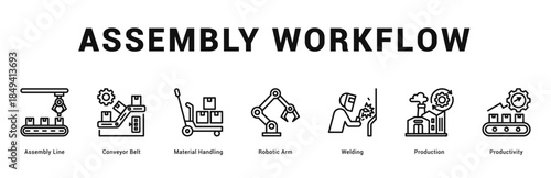 Assembly Workflow Modern and clean web banner illustration featuring thematic icons for visual communication