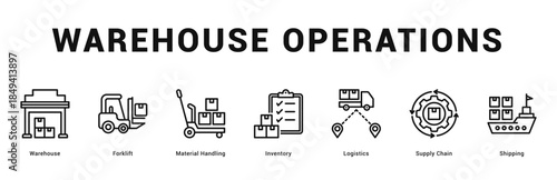 Warehouse Operations Modern and clean web banner illustration featuring thematic icons for visual communication