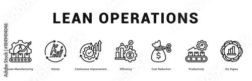 Lean Operations Modern and clean web banner illustration featuring thematic icons for visual communication