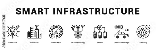 Smart Infrastructure Modern and clean web banner illustration featuring thematic icons for visual communication