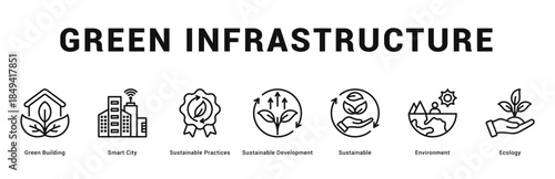 Green Infrastructure Modern and clean web banner illustration featuring thematic icons for visual communication