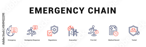 Emergency Chain Modern and clean web banner illustration featuring thematic icons for visual communication