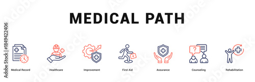 Medical Path Modern and clean web banner illustration featuring thematic icons for visual communication