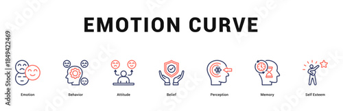 Emotion Curve Modern and clean web banner illustration featuring thematic icons for visual communication