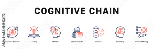 Cognitive Chain Modern and clean web banner illustration featuring thematic icons for visual communication