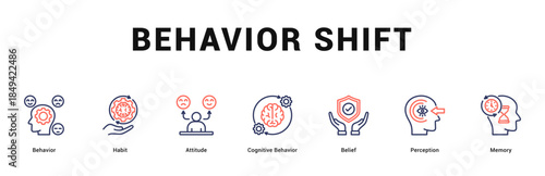 Behavior Shift Modern and clean web banner illustration featuring thematic icons for visual communication