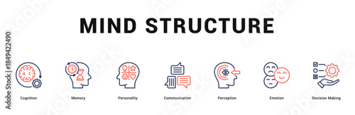 Mind Structure Modern and clean web banner illustration featuring thematic icons for visual communication