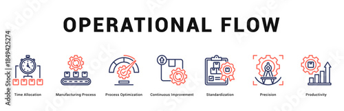 Operational Flow Modern and clean web banner illustration featuring thematic icons for visual communication