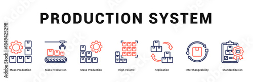 Production System Modern and clean web banner illustration featuring thematic icons for visual communication