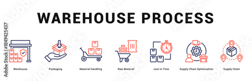 Warehouse Process Modern and clean web banner illustration featuring thematic icons for visual communication