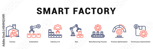 Smart Factory Modern and clean web banner illustration featuring thematic icons for visual communication