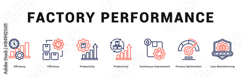 Factory Performance Modern and clean web banner illustration featuring thematic icons for visual communication