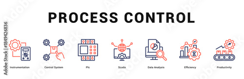Process Control Modern and clean web banner illustration featuring thematic icons for visual communication