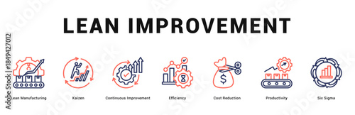 Lean Improvement Modern and clean web banner illustration featuring thematic icons for visual communication