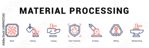 Material Processing Modern and clean web banner illustration featuring thematic icons for visual communication