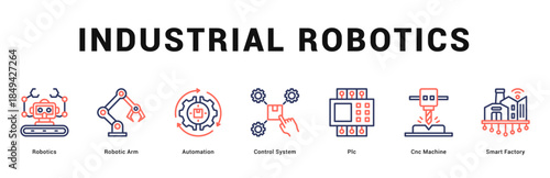 Industrial Robotics Modern and clean web banner illustration featuring thematic icons for visual communication
