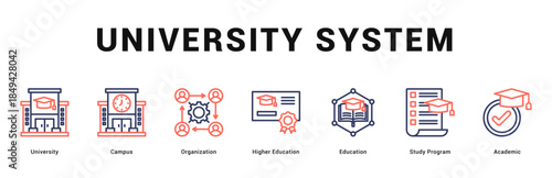 University System Modern and clean web banner illustration featuring thematic icons for visual communication