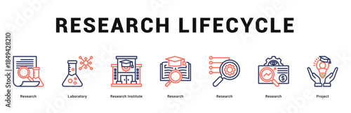 Research Lifecycle Modern and clean web banner illustration featuring thematic icons for visual communication