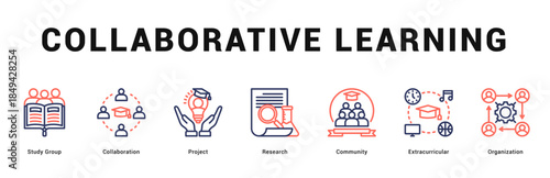 Collaborative Learning Modern and clean web banner illustration featuring thematic icons for visual communication