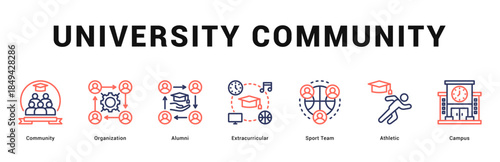 University Community Modern and clean web banner illustration featuring thematic icons for visual communication