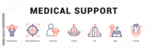 Medical Support Modern and clean web banner illustration featuring thematic icons for visual communication