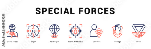 Special Forces Modern and clean web banner illustration featuring thematic icons for visual communication