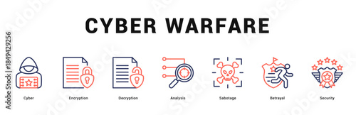 Cyber Warfare Modern and clean web banner illustration featuring thematic icons for visual communication
